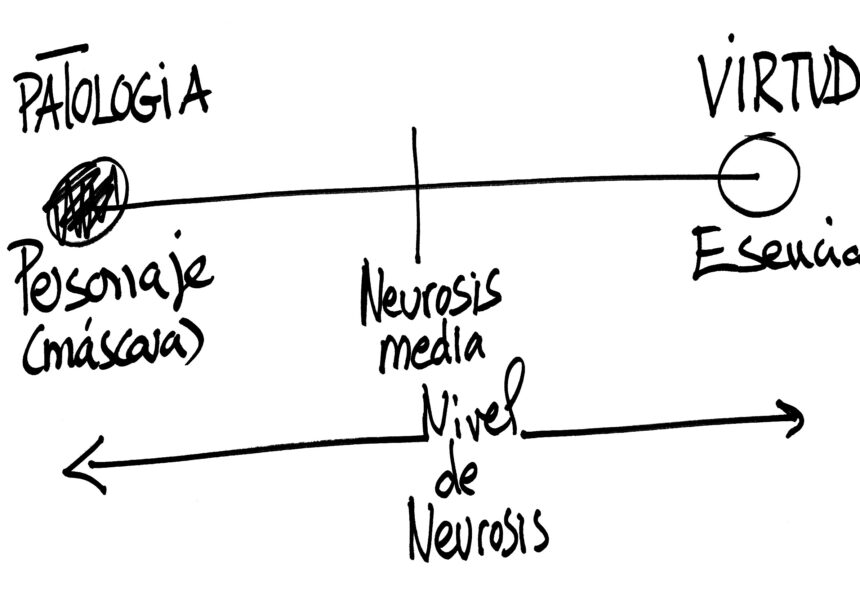 EL ENEAGRAMA DE LAS PATOLOGÍAS.