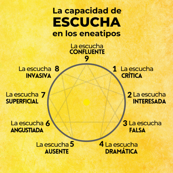 capacidad de escucha eneatipos - eneagrama