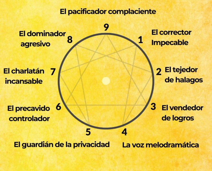 Estilos de COMUNICACIÓN de los eneatipos.