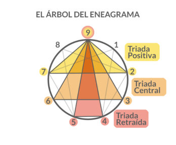 arbol-eneagrama