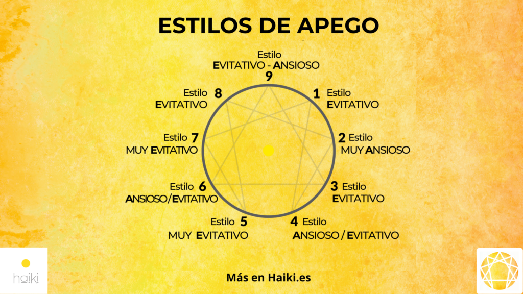 blog estilos de apego -eneagrama HAIKI