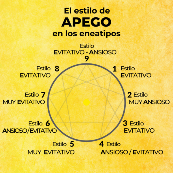 estilo de apego eneatipos- haiki