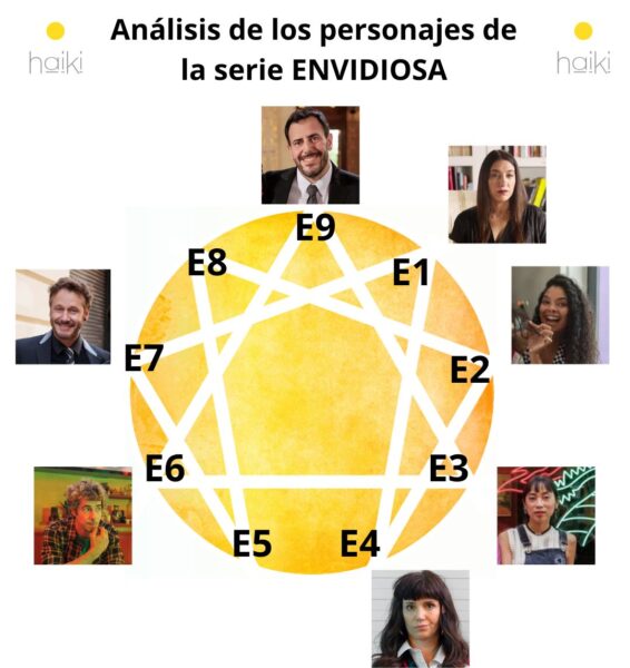 Los eneatipos en la serie ENVIDIOSA.