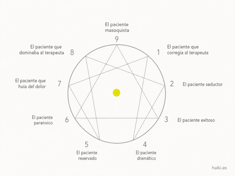 Los ENEATIPOS en TERAPIA-eneagrama