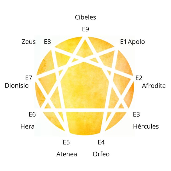 ENEATIPOS de los DIOSES y DIOSAS
