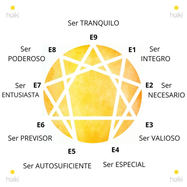 eneatipos reconocimiento- eneagrama
