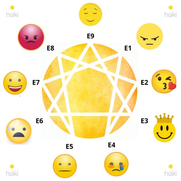 EMOCIONES ENEATIPOS