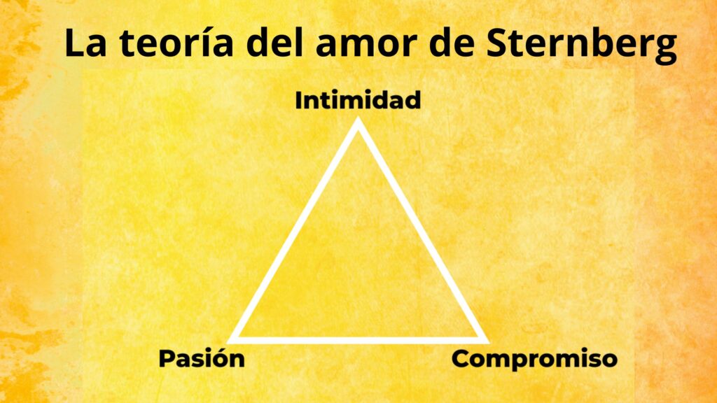 La teoría del amor de Sternberg