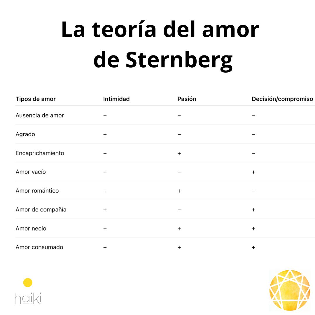 La teoría del amor de Sternberg