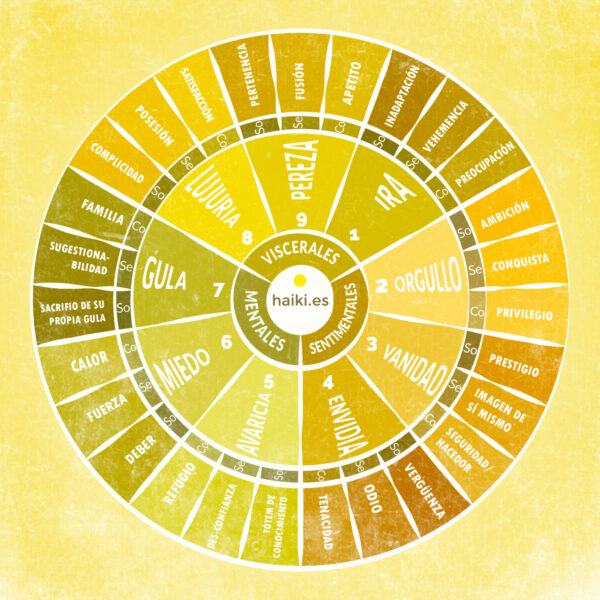SUBTIPOS - ENEATIPOS - ENEAGRAMA