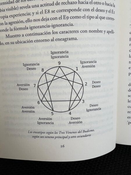 3 venenos - eneagrama