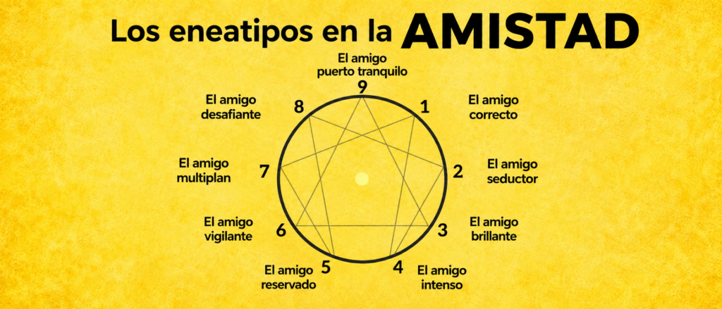 Los ENEATIPOS en la AMISTAD