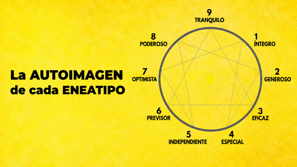 La AUTOIMAGEN de cada eneatipo.-eneagrama